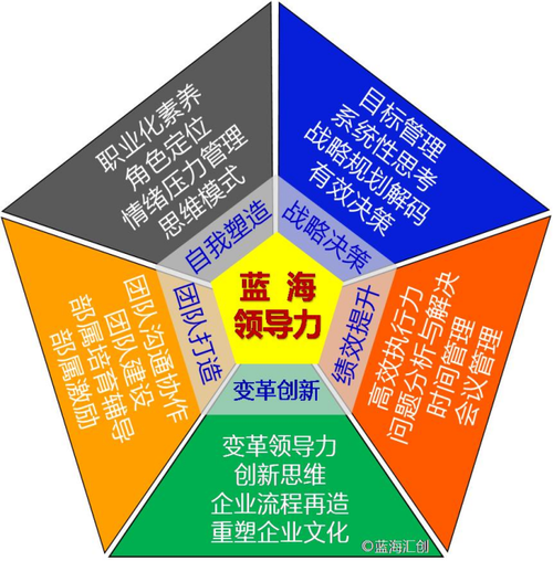 王兵围_王兵围老师介绍_王兵围培训课程